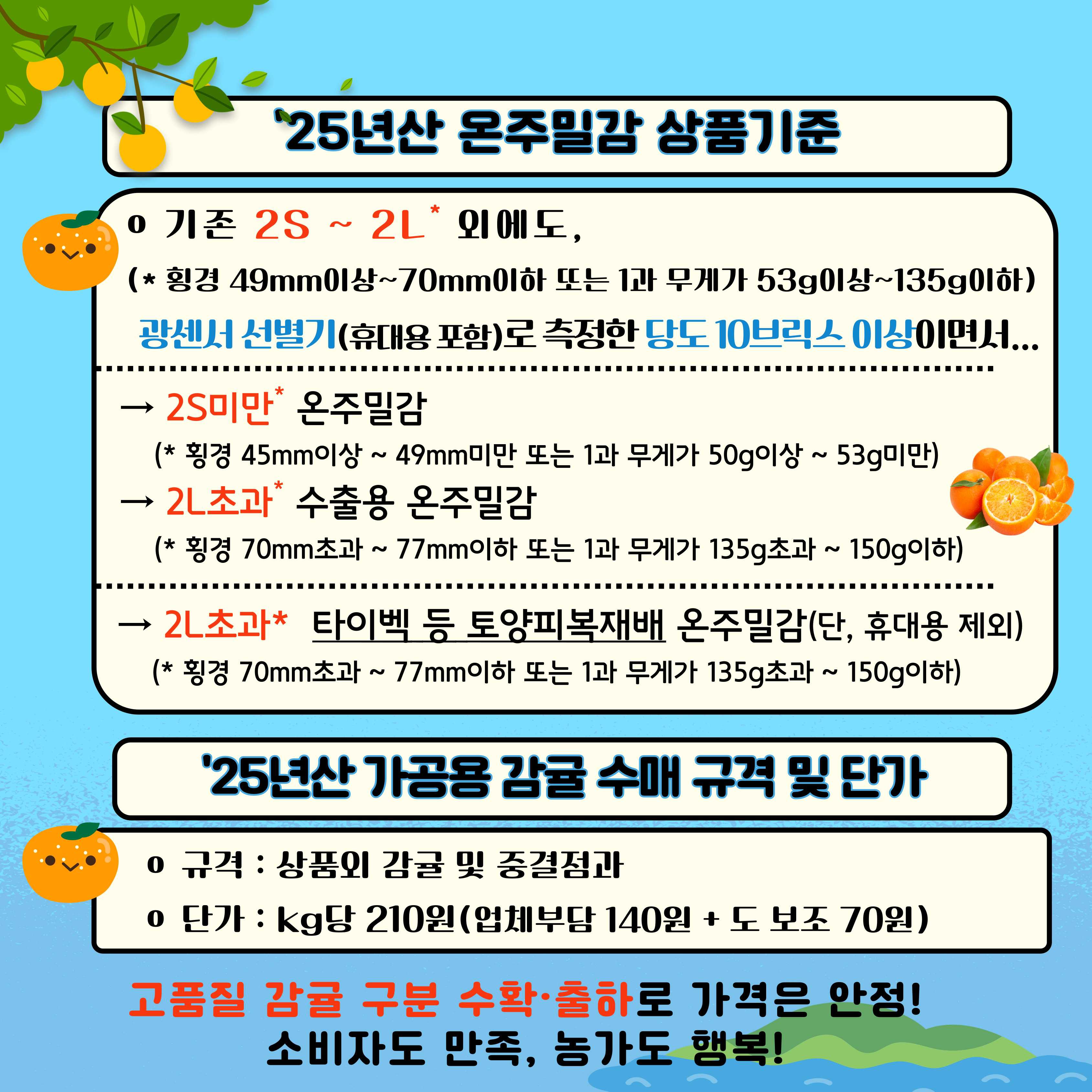 [알림] ‘25년산 온주밀감 상품 품질기준