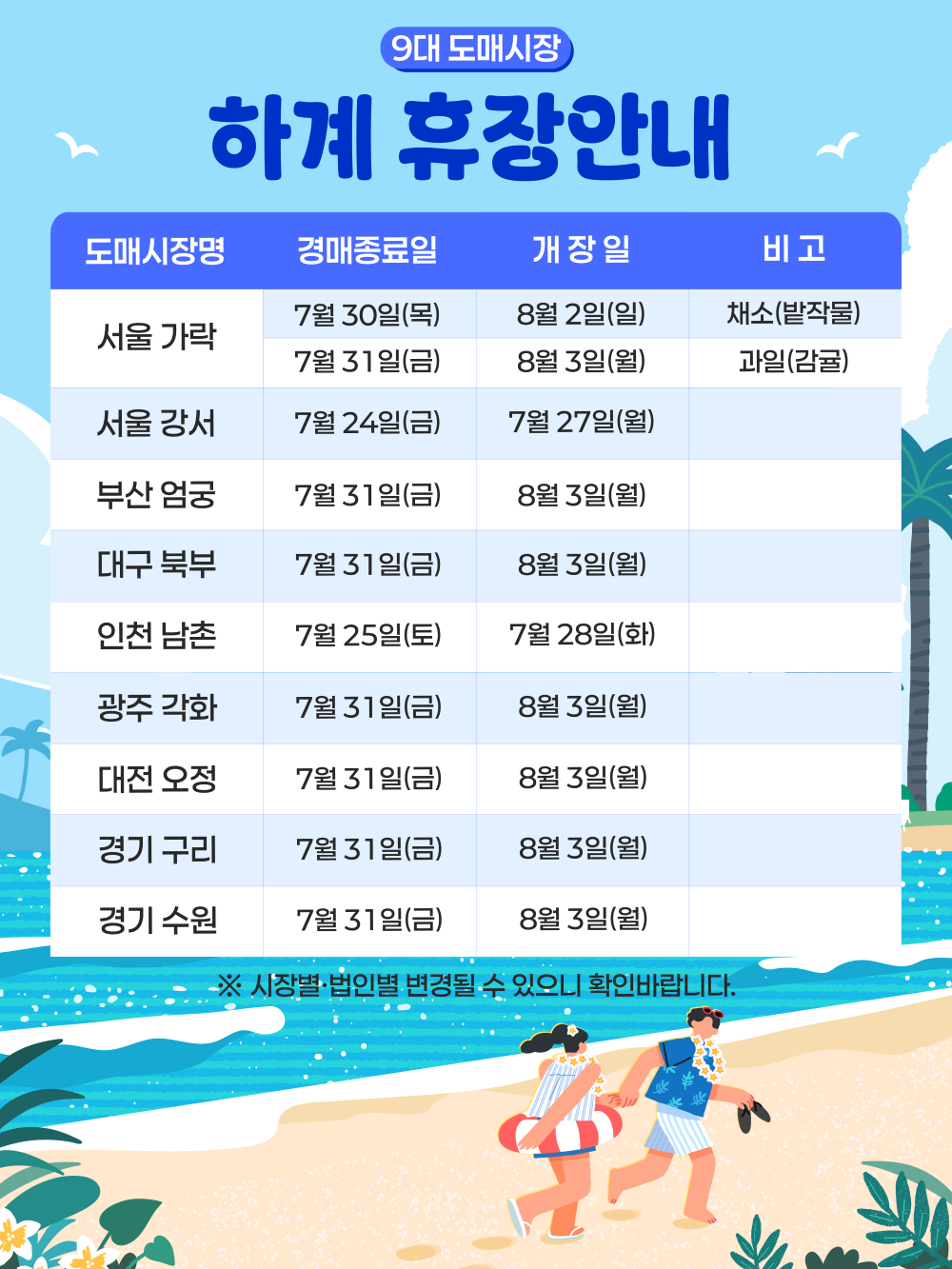 9대 도매시장 하계 휴장 안내