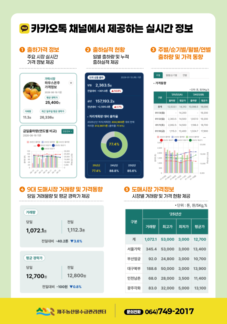 제주 감귤 정보를 카카오톡으로 편리하게 받아보세요!