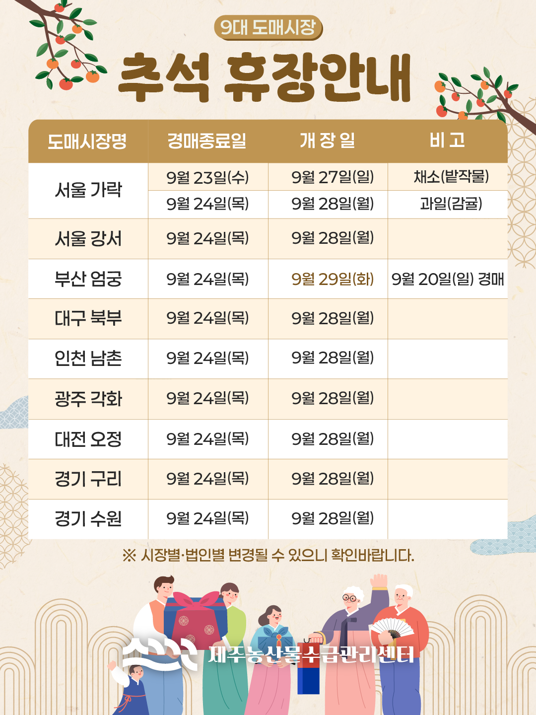 9대 도매시장 추석 휴장 안내