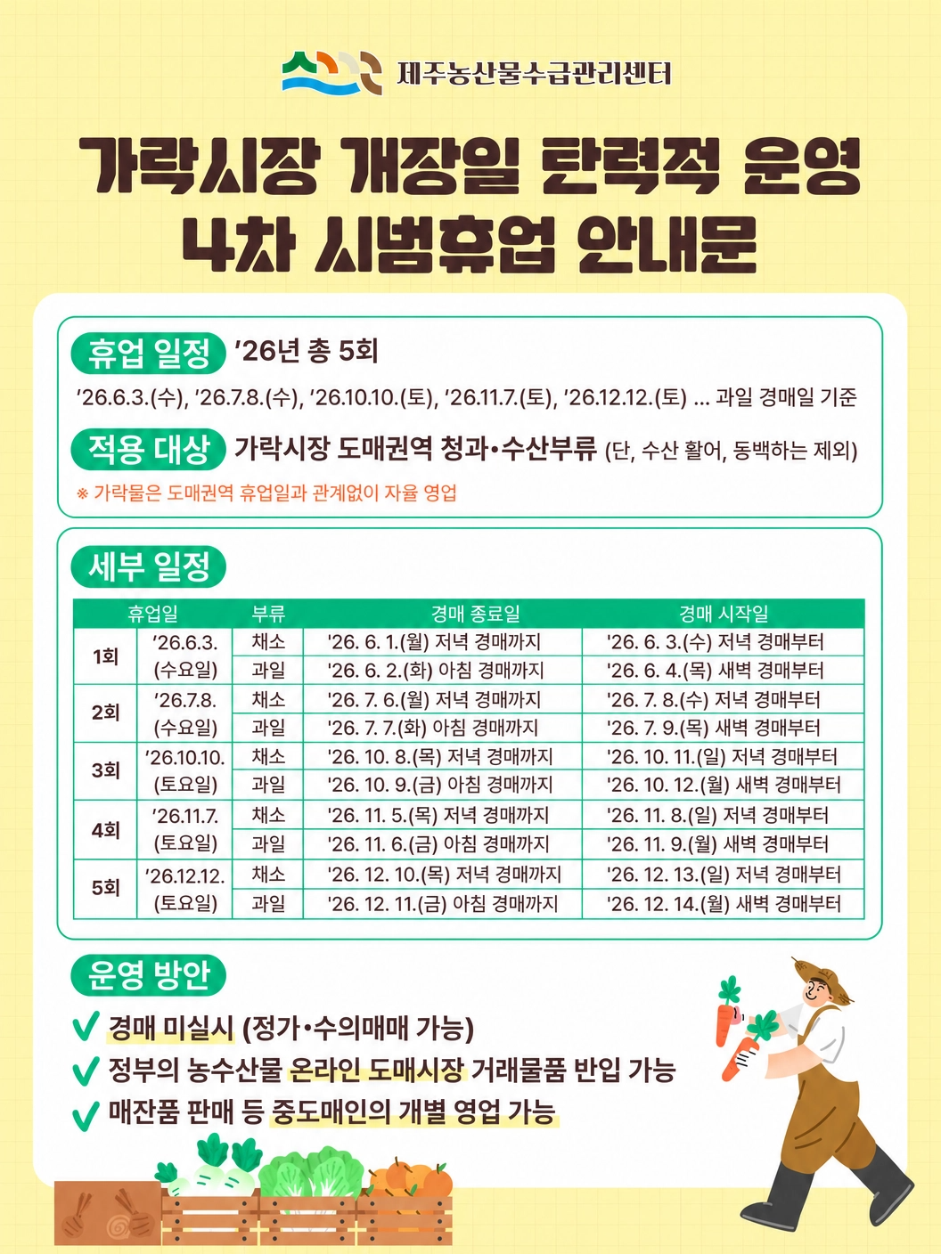 가락시장 개장일 탄력적 운영 4차 시범휴업 안내문