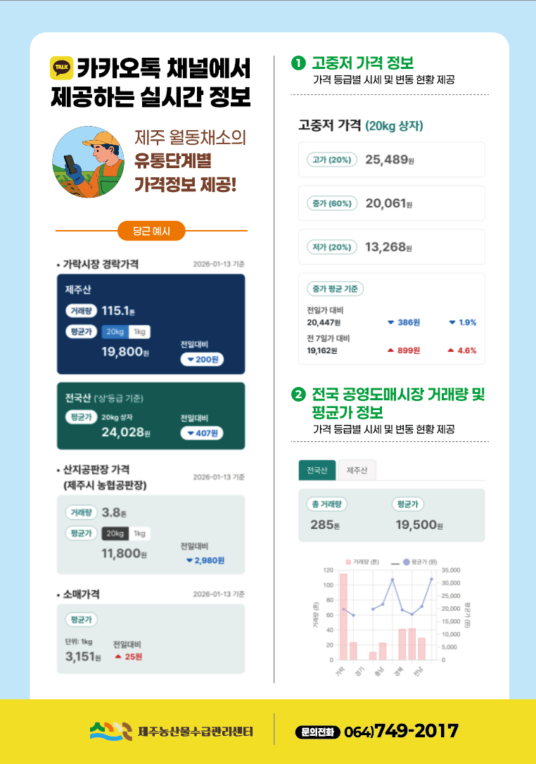 제주 밭작물 정보, 카카오톡으로 편리하게 받아보세요!